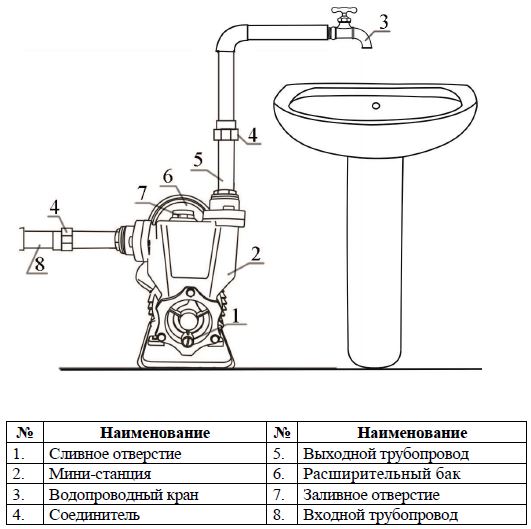 Схема установки в систему водоснабжения.JPG